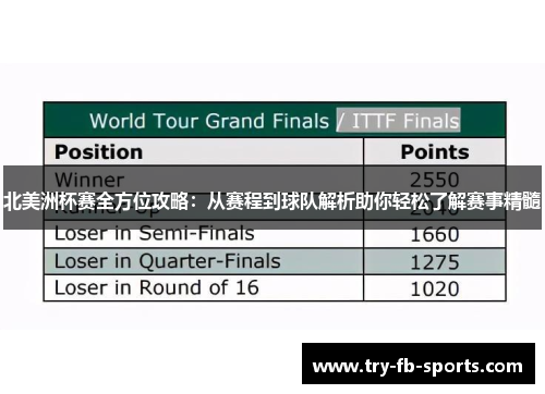 北美洲杯赛全方位攻略：从赛程到球队解析助你轻松了解赛事精髓