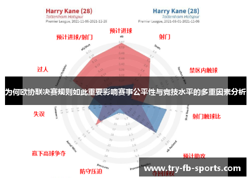 为何欧协联决赛规则如此重要影响赛事公平性与竞技水平的多重因素分析