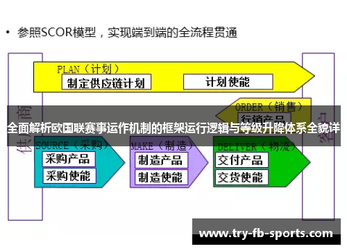 全面解析欧国联赛事运作机制的框架运行逻辑与等级升降体系全貌详