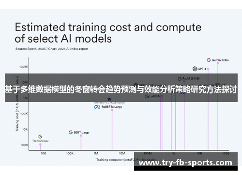基于多维数据模型的冬窗转会趋势预测与效能分析策略研究方法探讨 基于多维数据模型的冬窗转会趋势预测与效能分析策略研究方法探讨