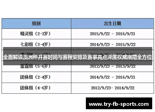 全面解读澳洲杯开赛时间与赛程安排及赛事亮点深度权威指南全方位
