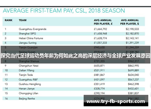 探究当代足球运动员年薪为何如此之高的深层经济与全球产业发展原因 探究当代足球运动员年薪为何如此之高的深层经济与全球产业发展原因