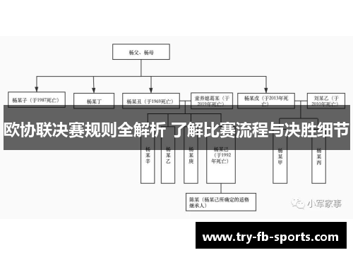 欧协联决赛规则全解析 了解比赛流程与决胜细节