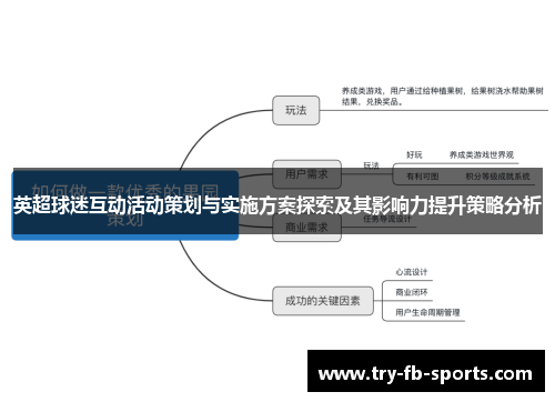 英超球迷互动活动策划与实施方案探索及其影响力提升策略分析