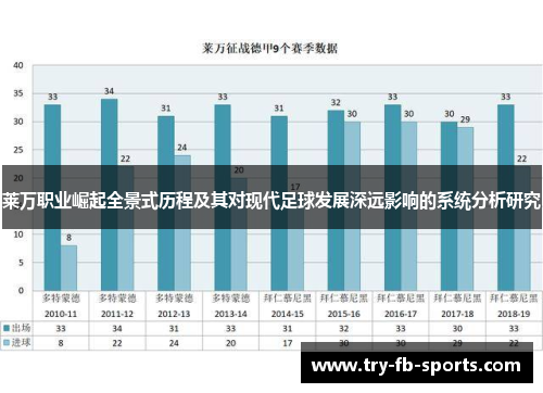 莱万职业崛起全景式历程及其对现代足球发展深远影响的系统分析研究