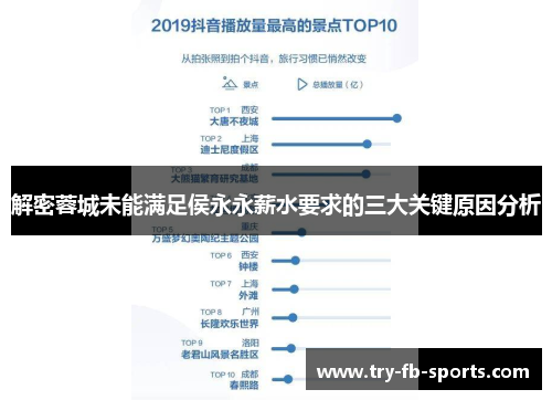 解密蓉城未能满足侯永永薪水要求的三大关键原因分析
