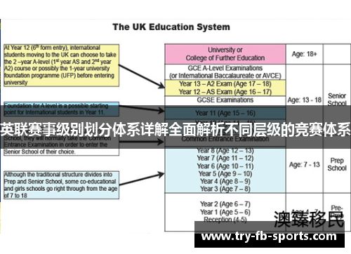 英联赛事级别划分体系详解全面解析不同层级的竞赛体系 英联赛事级别划分体系详解全面解析不同层级的竞赛体系