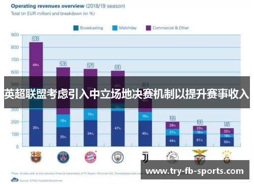 英超联盟考虑引入中立场地决赛机制以提升赛事收入 英超联盟考虑引入中立场地决赛机制以提升赛事收入