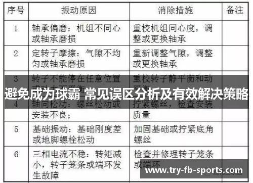 避免成为球霸 常见误区分析及有效解决策略