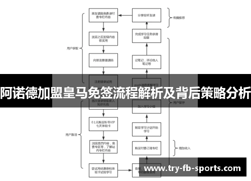 阿诺德加盟皇马免签流程解析及背后策略分析 阿诺德加盟皇马免签流程解析及背后策略分析